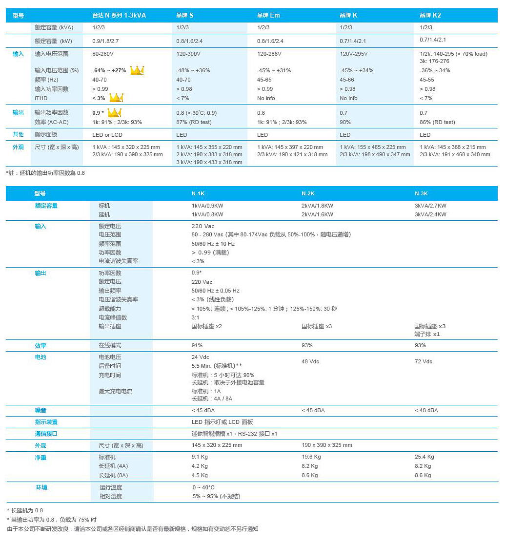 N1-3K规格表.jpg